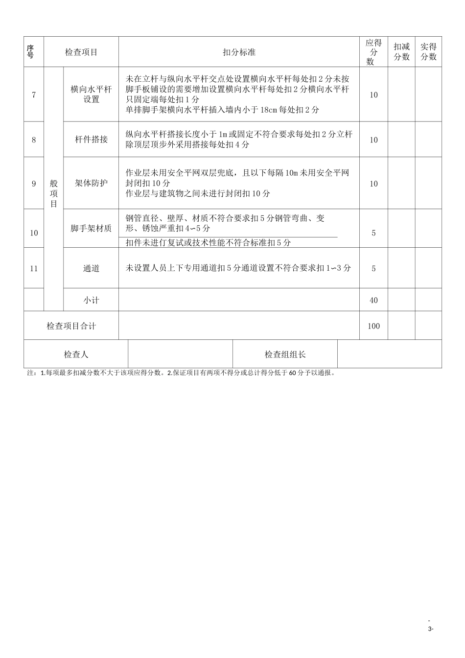 高支模检查用表_第3页
