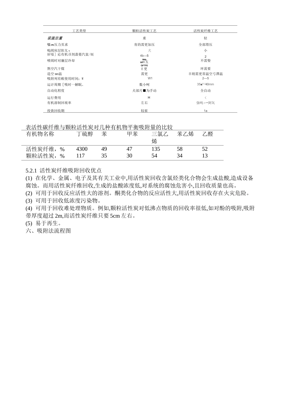 吸附技术介绍_第3页