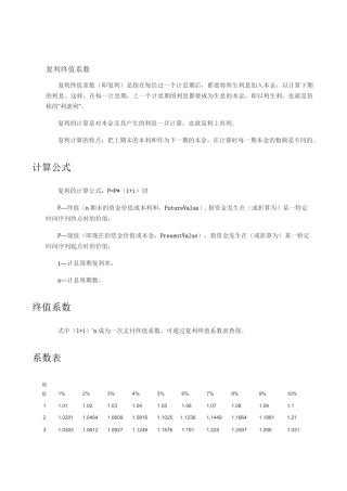 复利终值系数表