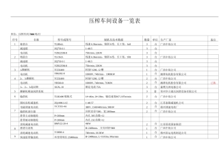 某糖厂压 榨车间 设备一览表(简表) - 副本