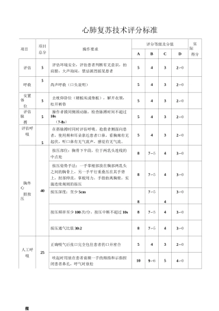 心肺复苏技术评分标准