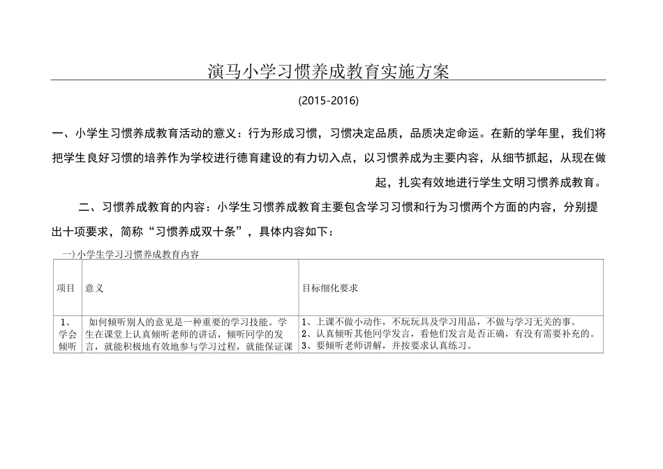 小学生良好习惯养成实施方案_第1页