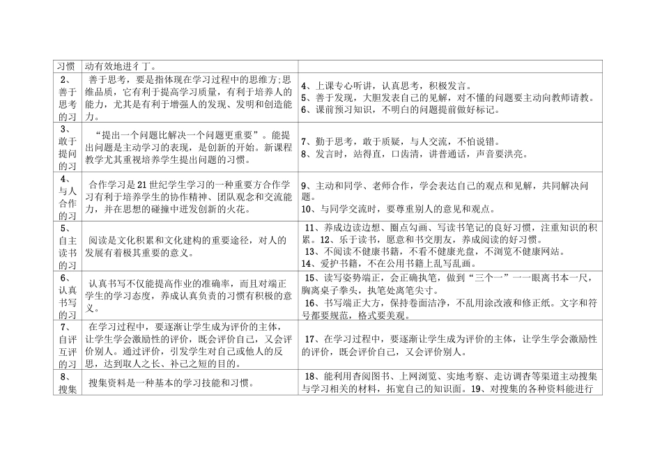 小学生良好习惯养成实施方案_第2页