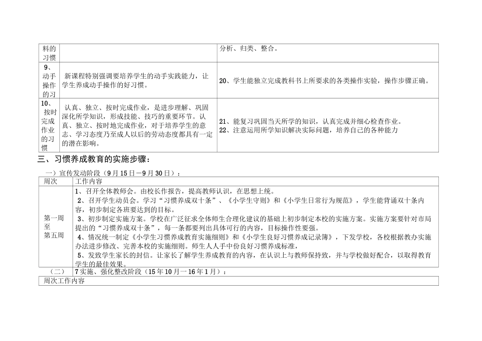 小学生良好习惯养成实施方案_第3页