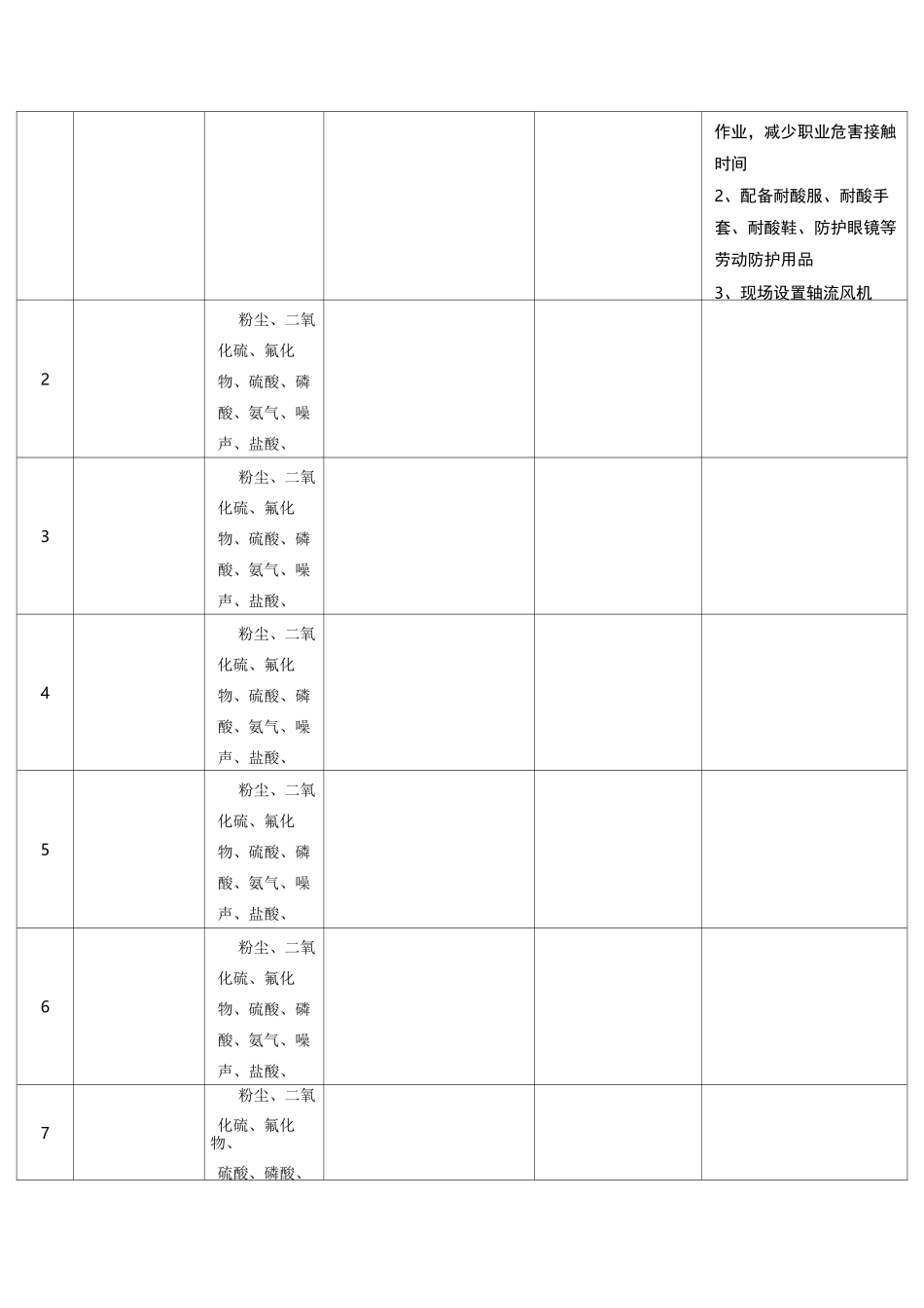 岗位职业禁忌统计表_第3页
