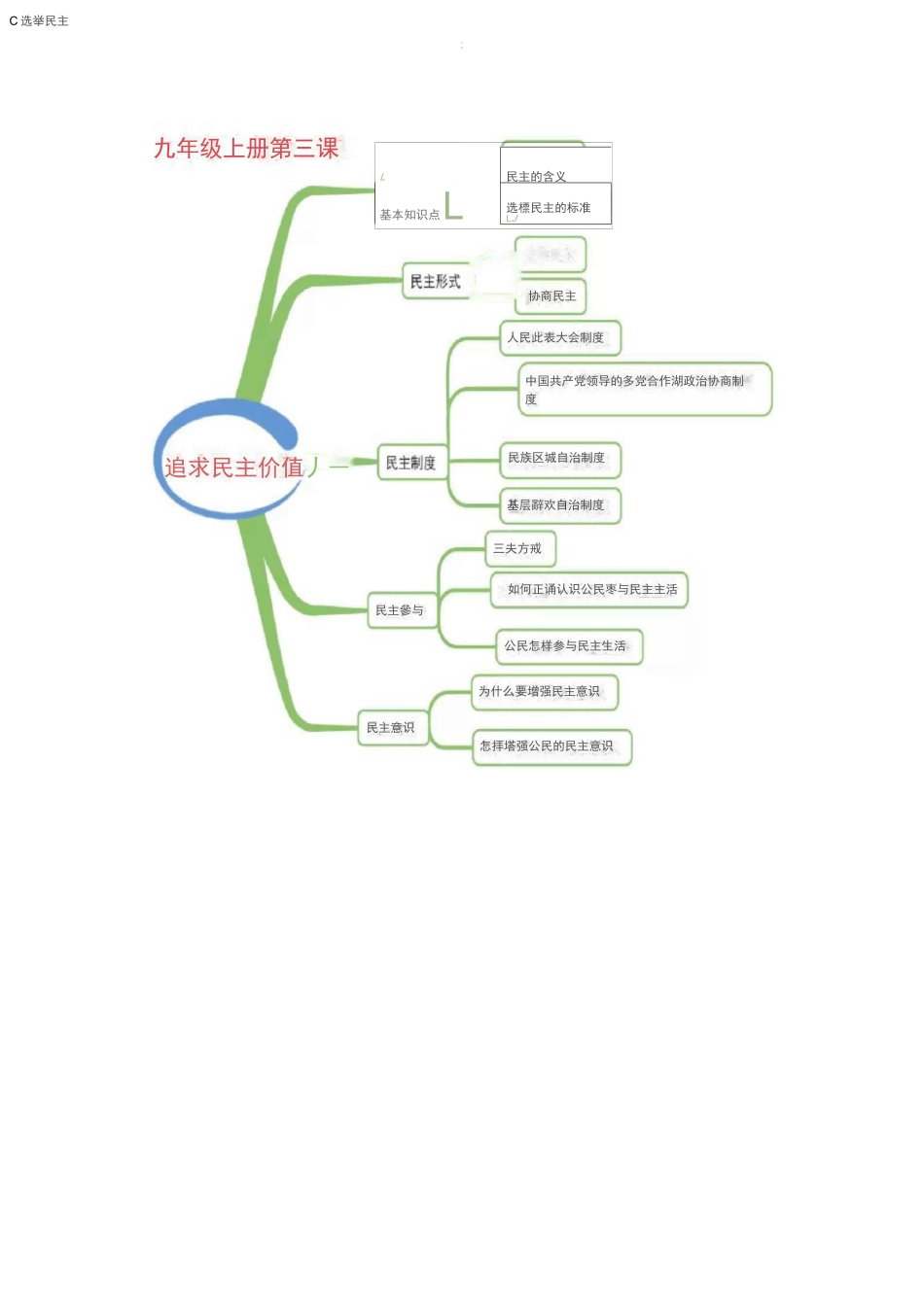 【思维导图】道德与法治九年级上册思维导图_第2页