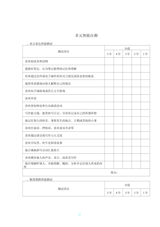 多元智能测试量表