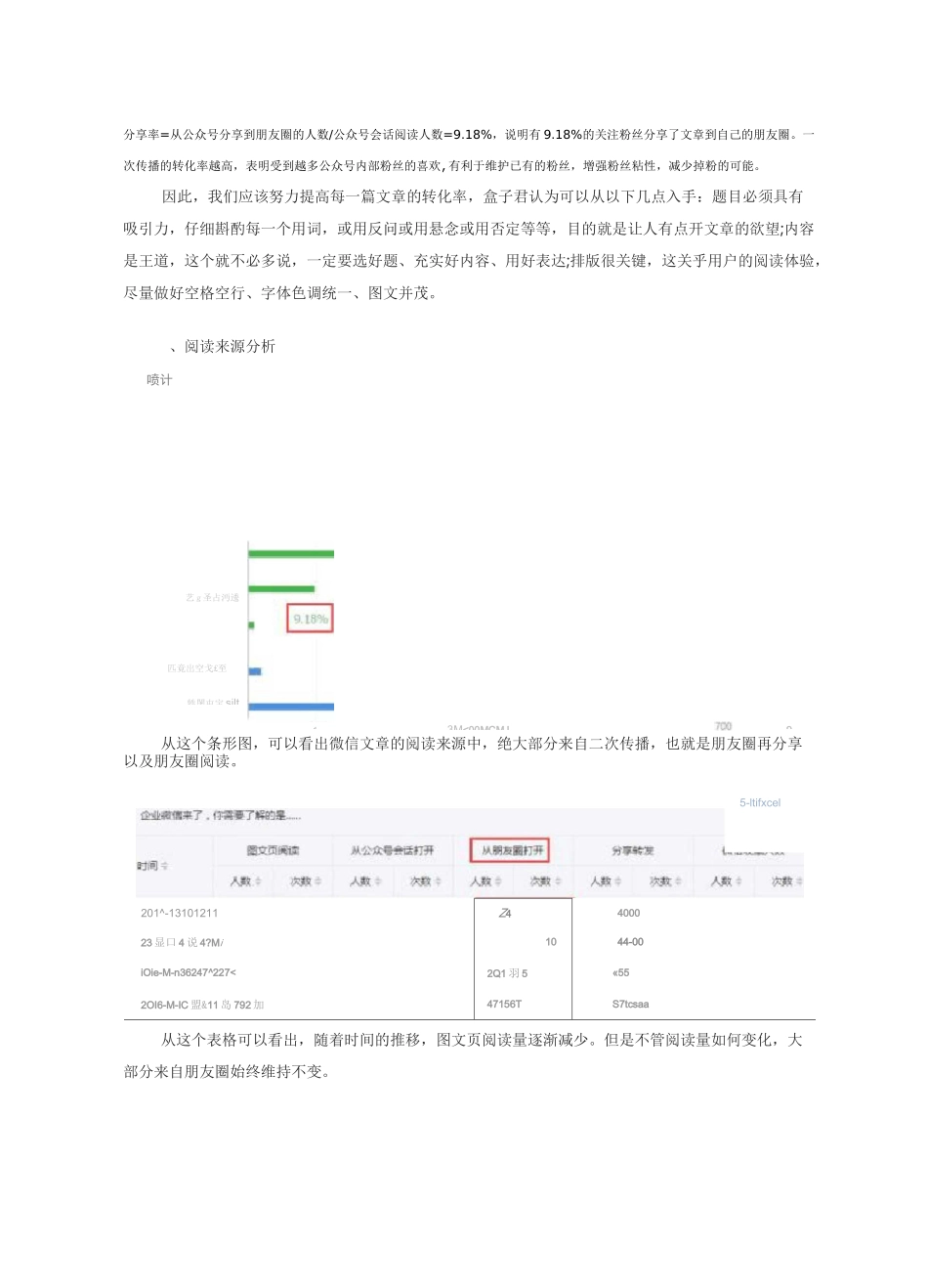 微信的数据运营_第3页
