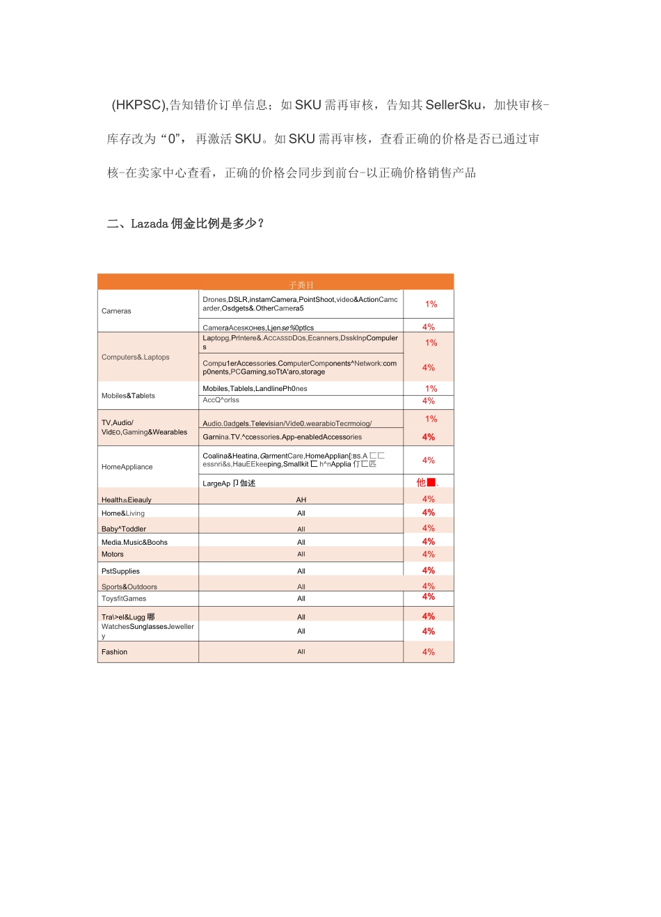Lazada产品如何定价_第3页