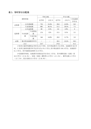 学时学分分配表