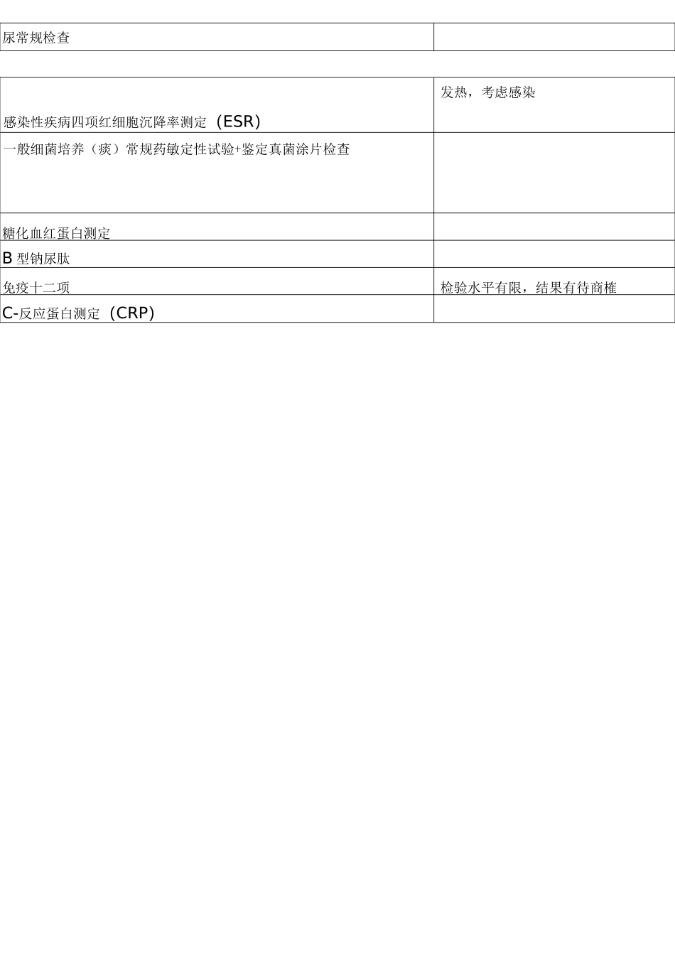 医嘱分类(神经内科)_第2页