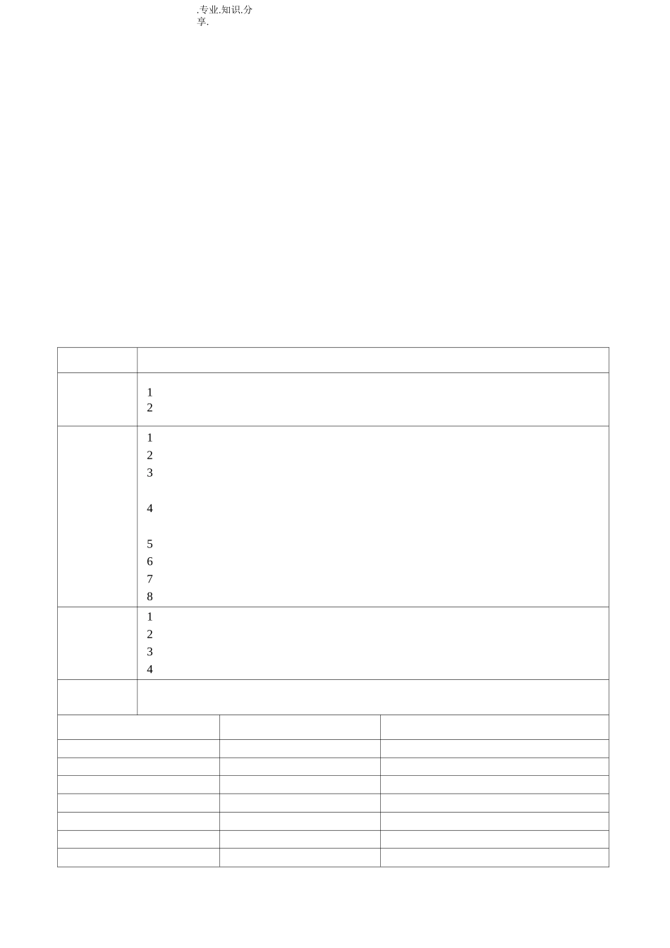 公司管理中心职责[初稿]_第3页
