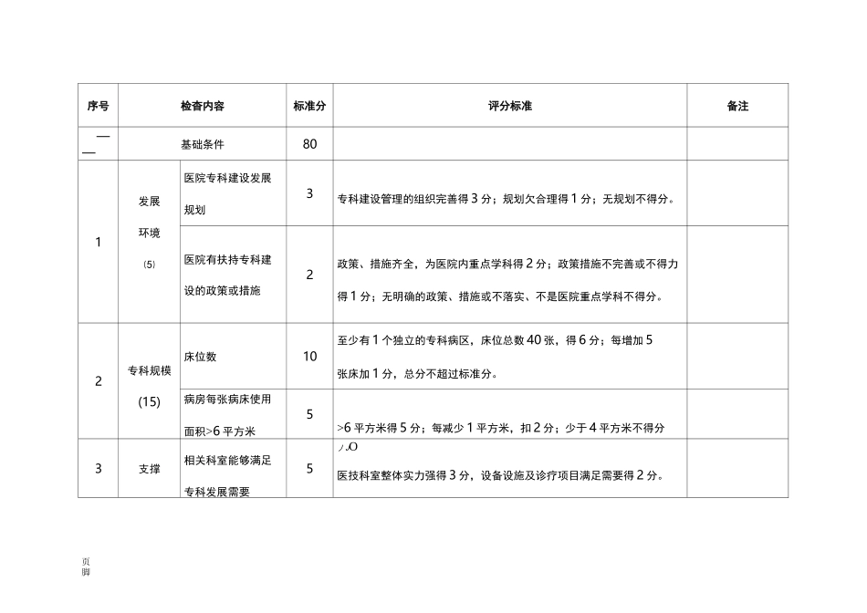 肾内科评分标准_第2页