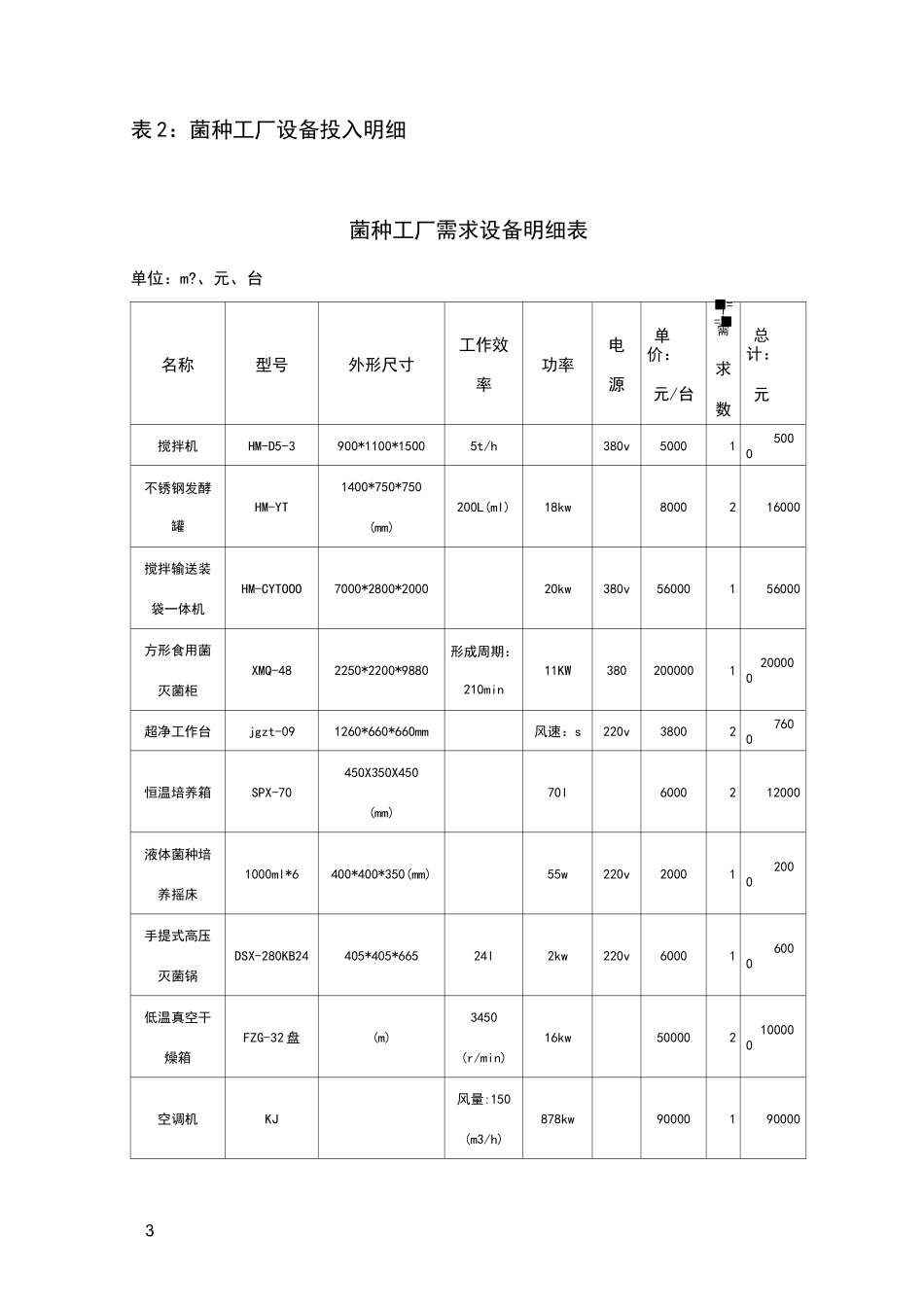 菌种工厂建设方案_第3页