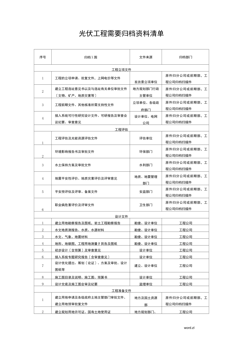 光伏工程各单位归档资料_第1页