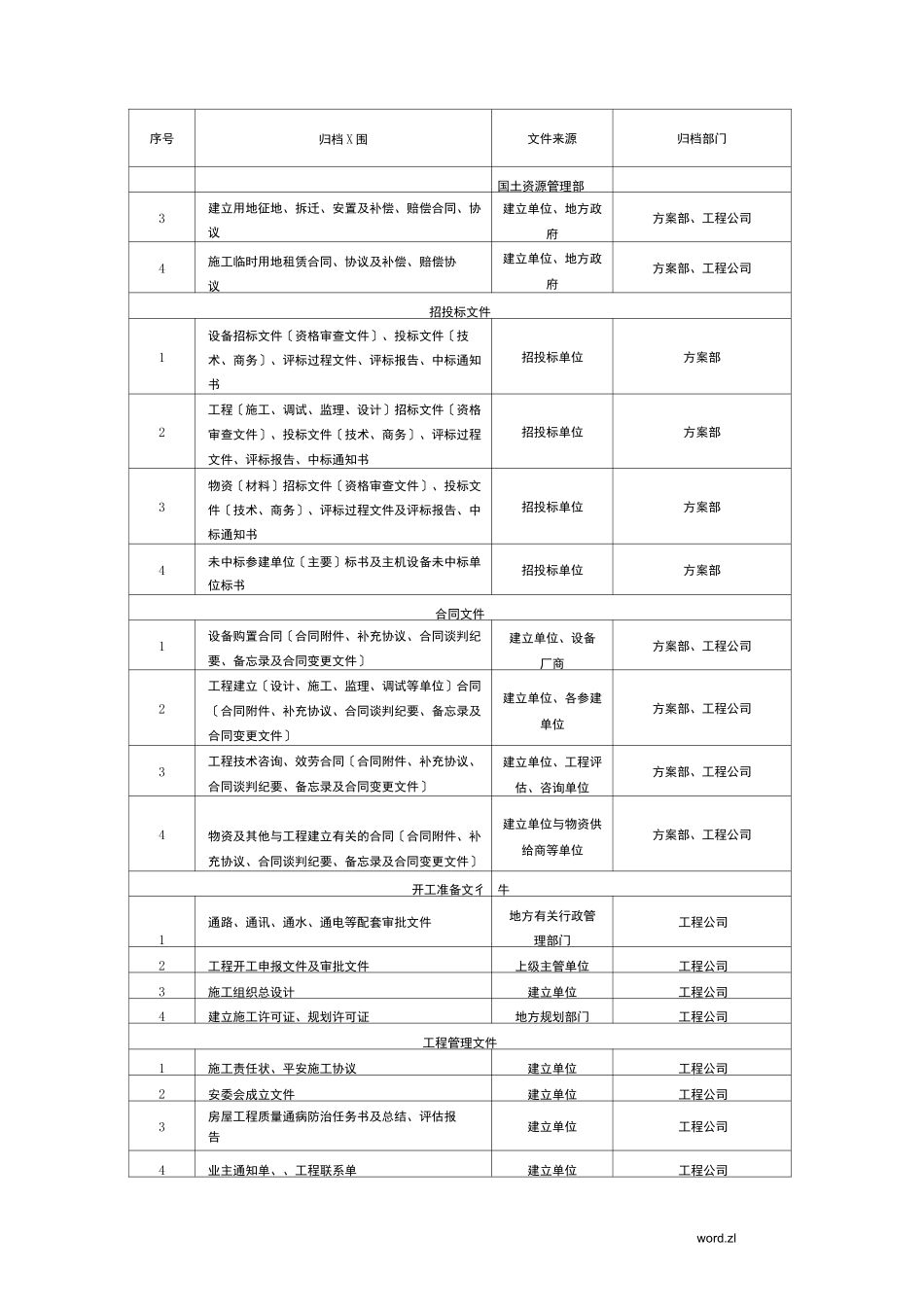 光伏工程各单位归档资料_第2页