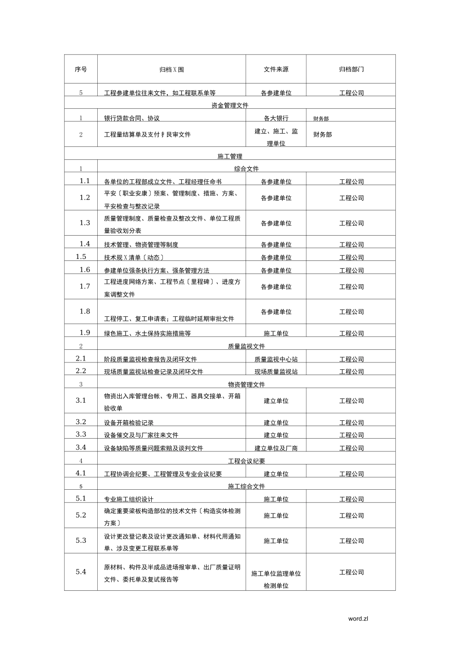 光伏工程各单位归档资料_第3页