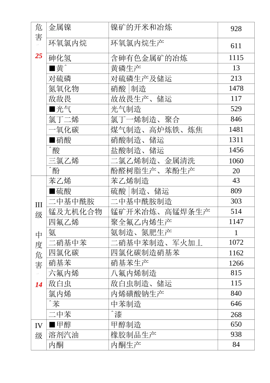 职业性接触毒物危害程度分级(gbz230-_第2页