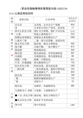 职业性接触毒物危害程度分级(gbz230-