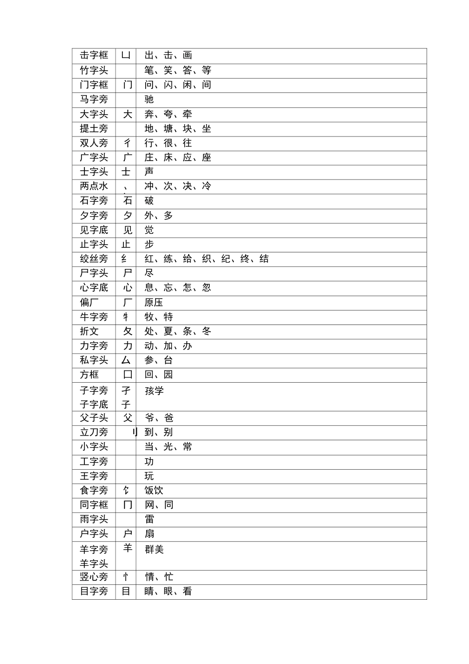 偏旁汇总(同偏旁的字)_第2页