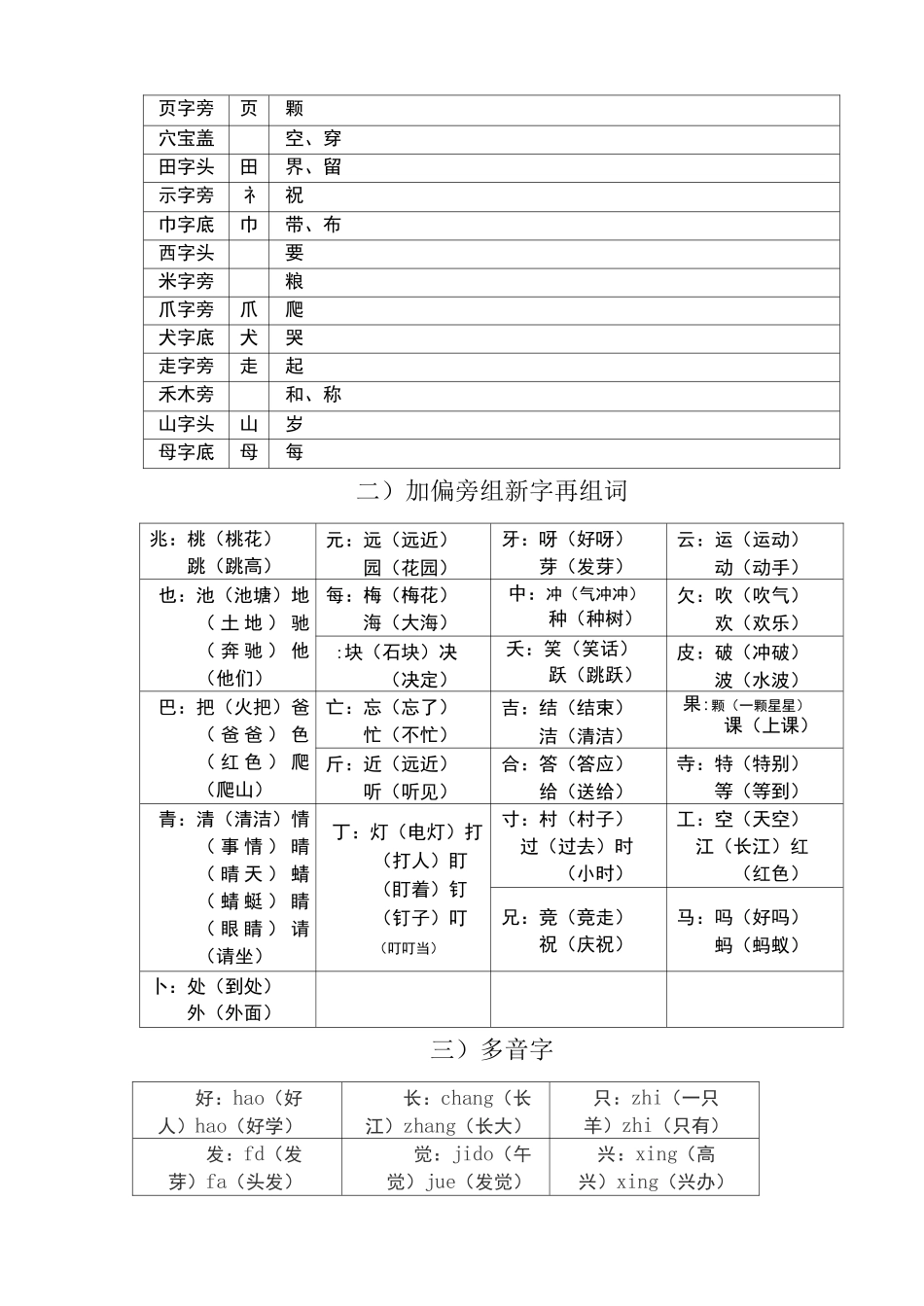 偏旁汇总(同偏旁的字)_第3页