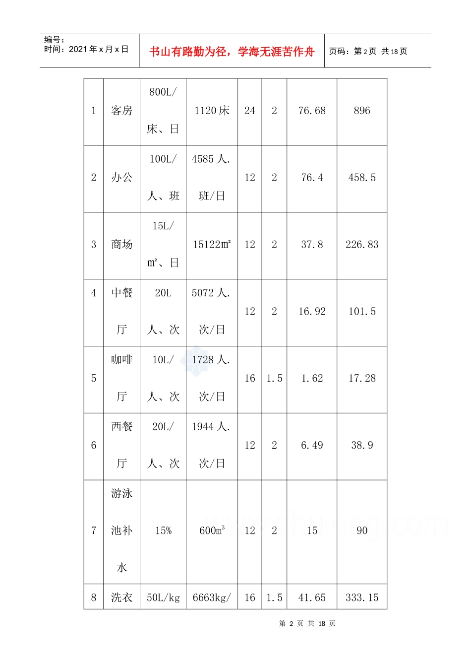 广州市某综合楼(超高层)给排水初步设计_secret_第2页