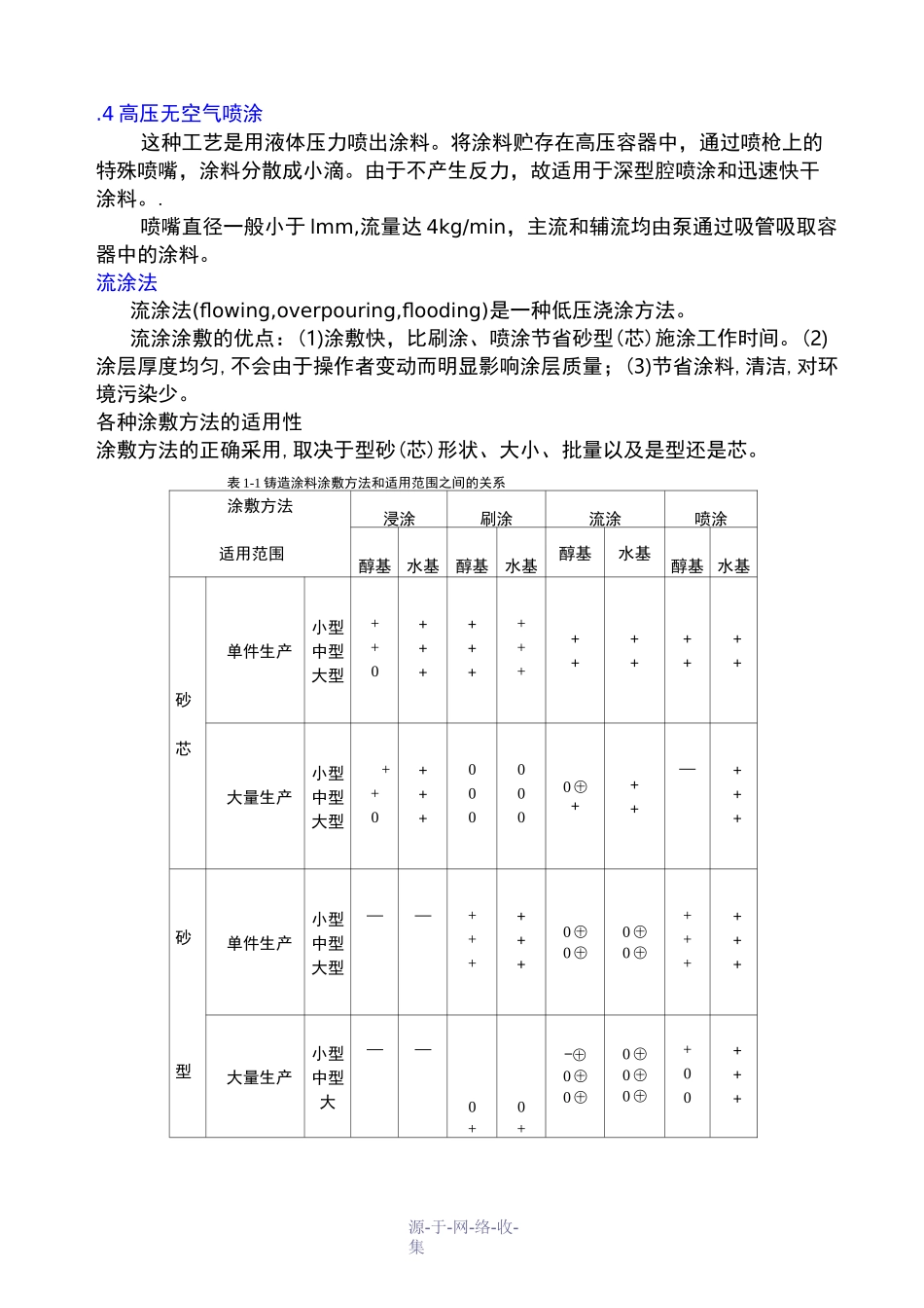 铸造涂料理论_第2页