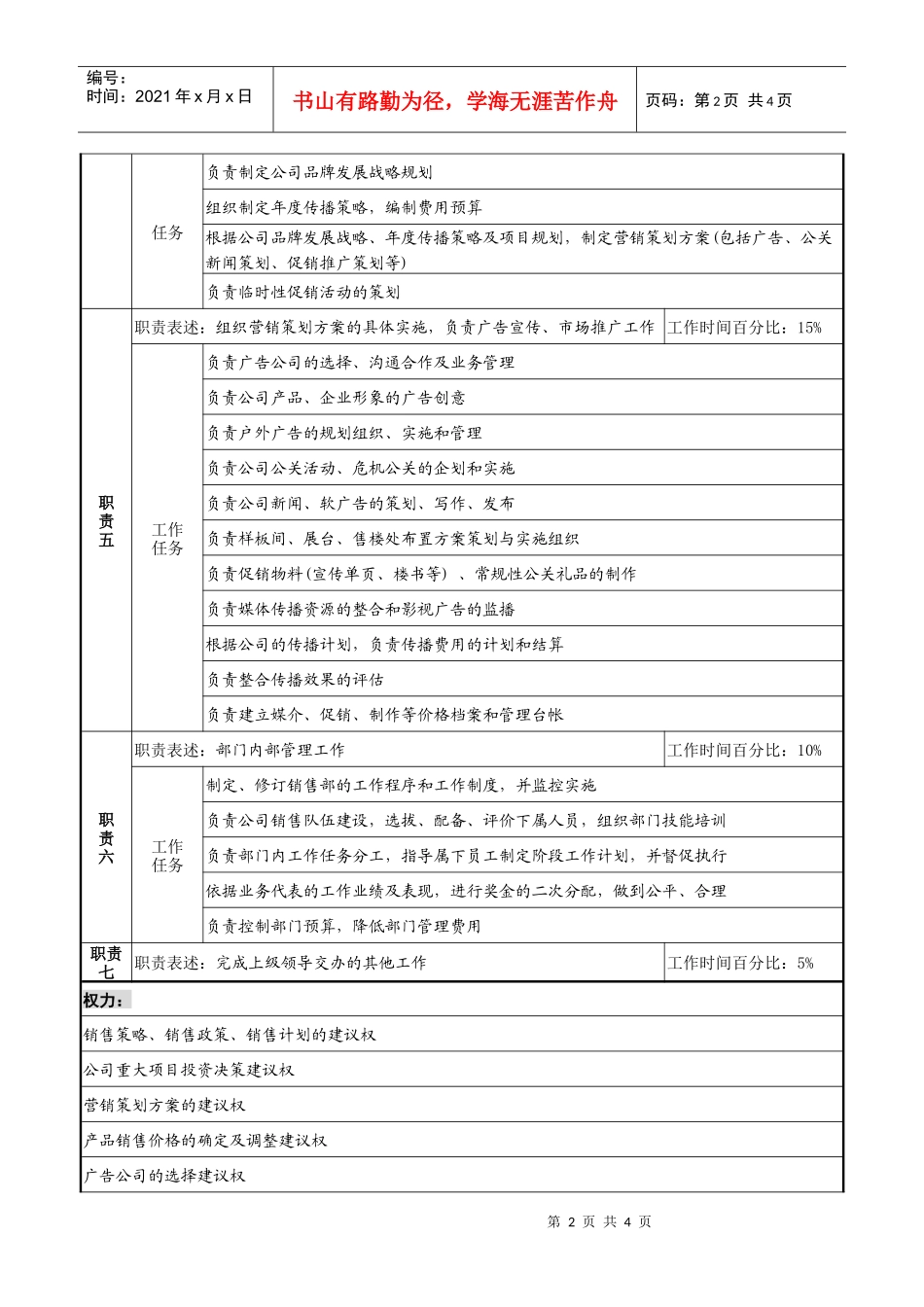 某集团置业公司销售部总经理职务说明书_第2页