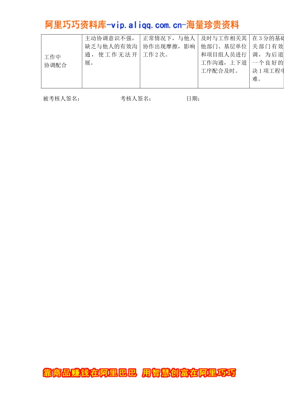 通信室主任行为规范考评表_第2页