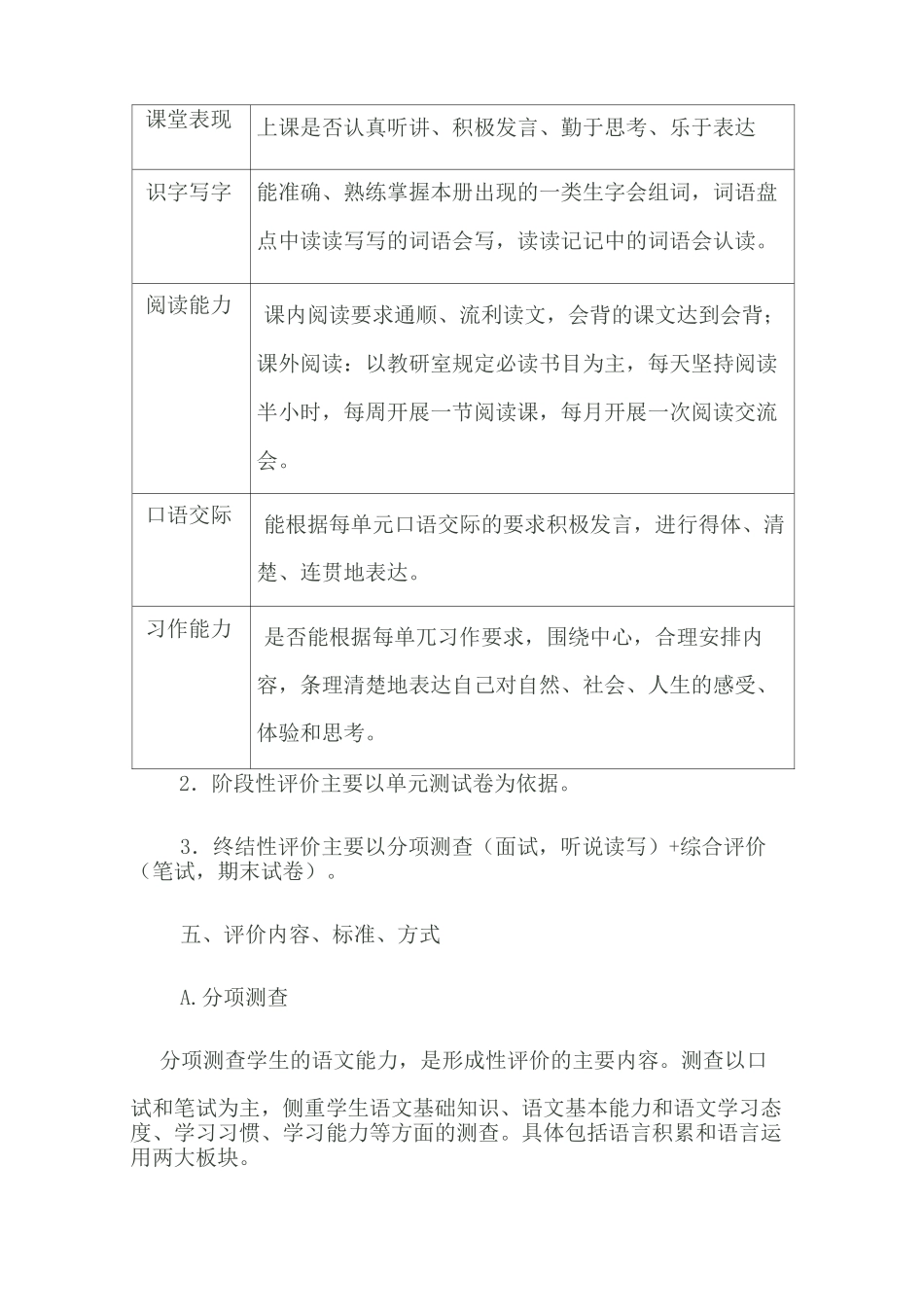 六年级语文学业质量评价方案_第3页