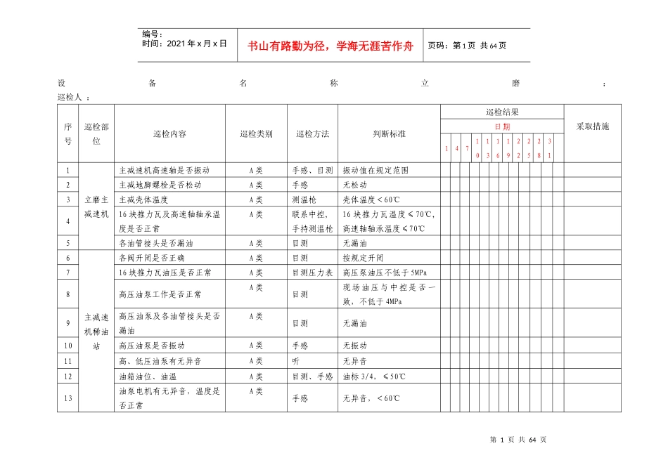 设备三级巡检(保全处专业管理人员巡检模版)_第1页