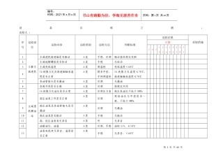 设备三级巡检(保全处专业管理人员巡检模版)