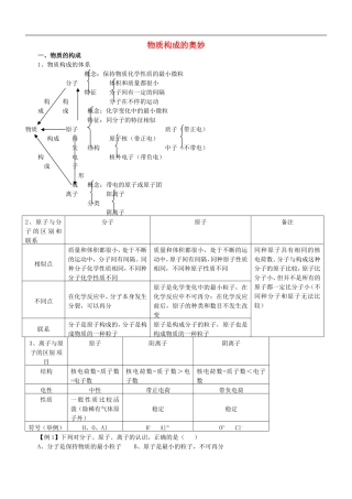 北京市和平北路学校中考化学专题复习精选