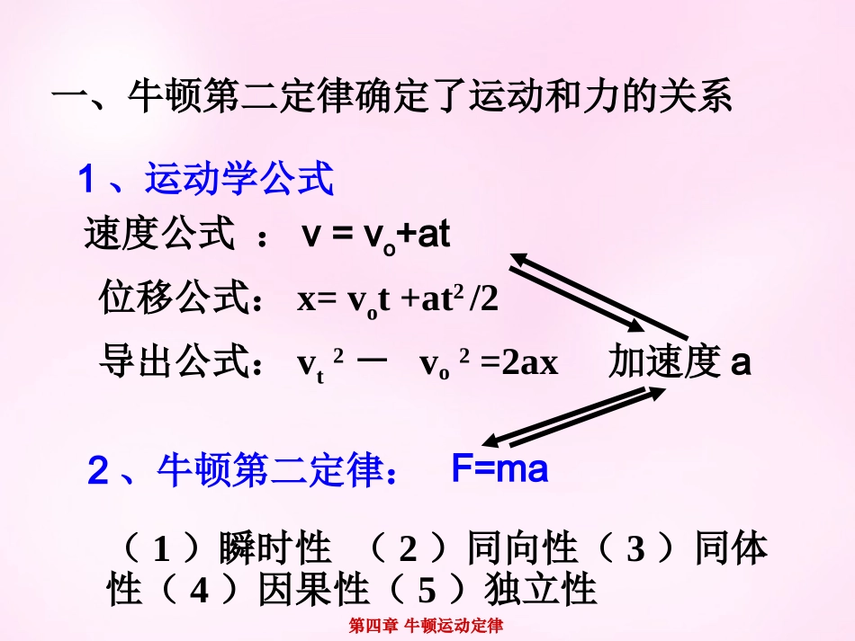江西省永丰中学高中物理4.6用牛顿运动定律解决问题一课件新人教版必修1_第2页