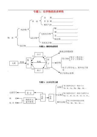 湖北省孝感市孝南区肖港镇肖港初级中学中考化学专题复习知识点汇总