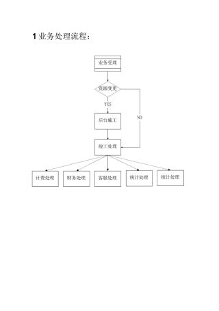中国移动业务流程大全