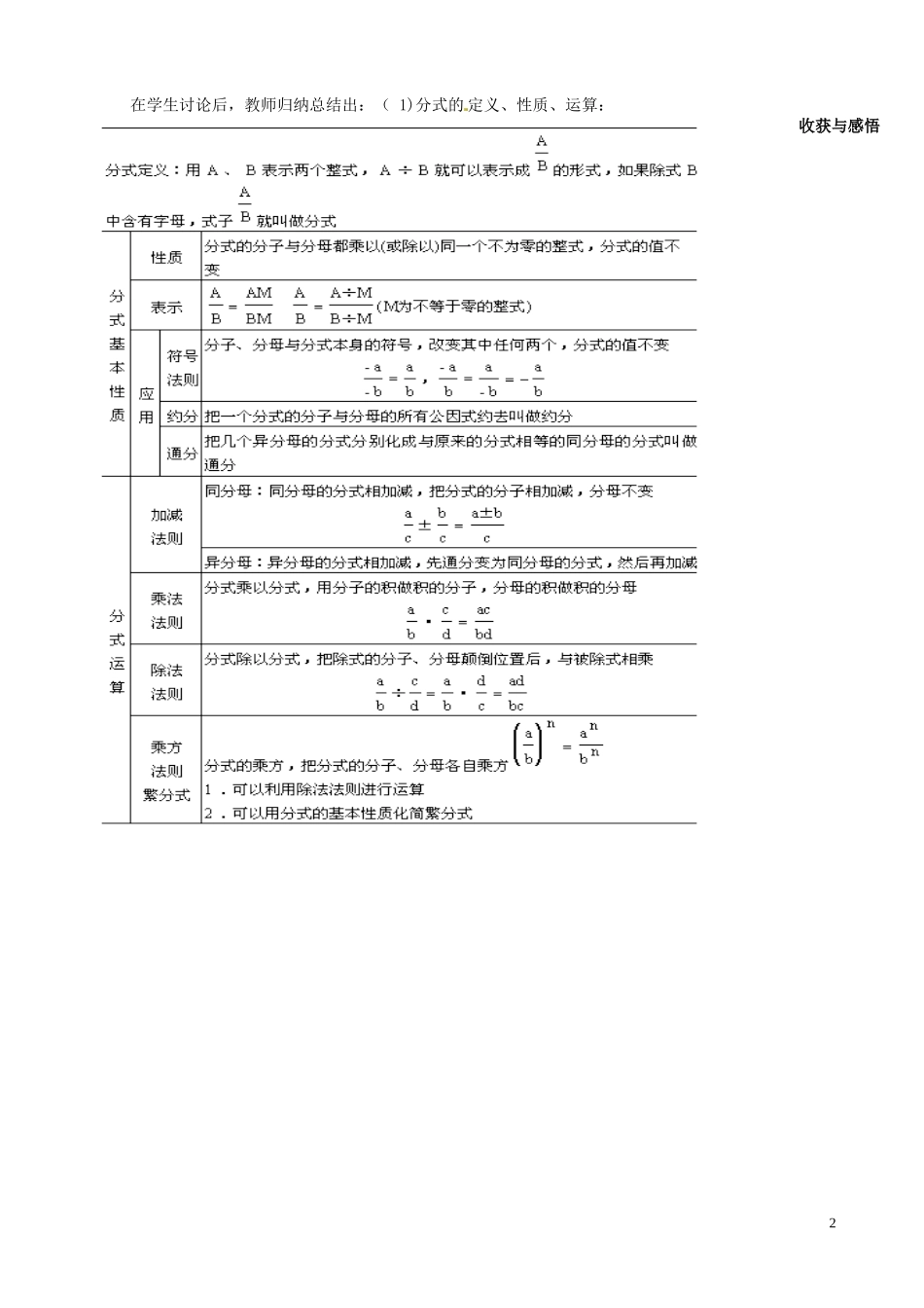 2013年八年级数学下册 第三章 分式回顾与思考导学案（无答案） 北师大版_第2页
