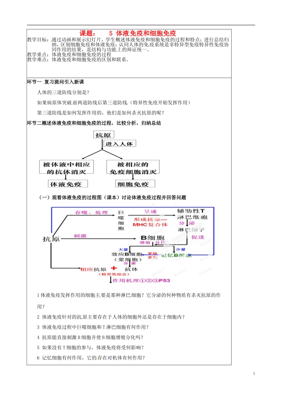 北京市延庆县第三中学2015届高三生物一轮复习课题5体液免疫和细胞免疫教案_第1页