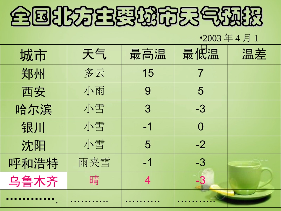 山西省七年级数学上册2.5有理数的减法课件2新版北师大版_第2页