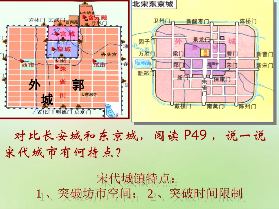 七年级历史下册第二单元第9课宋代的城市生活课件华东师大版_第3页