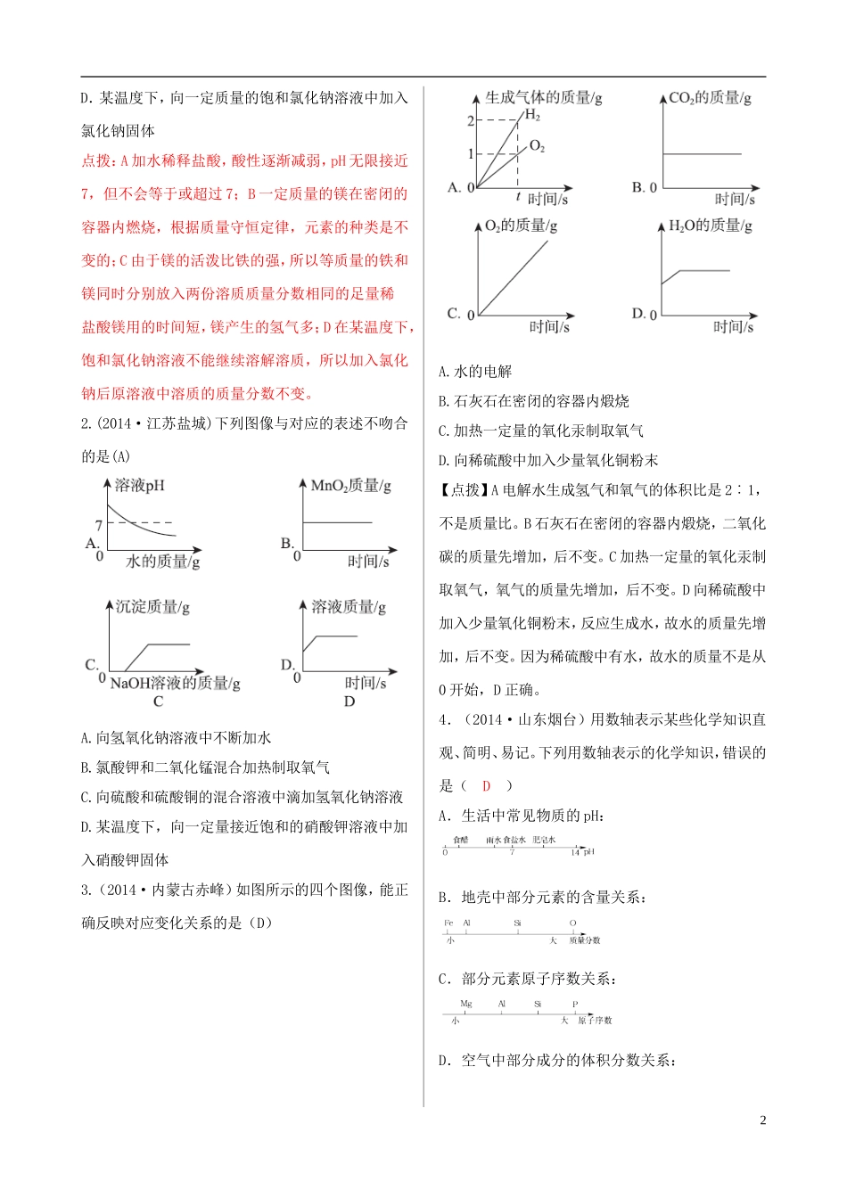 教考通2015中考化学专题复习三图像标签题_第2页