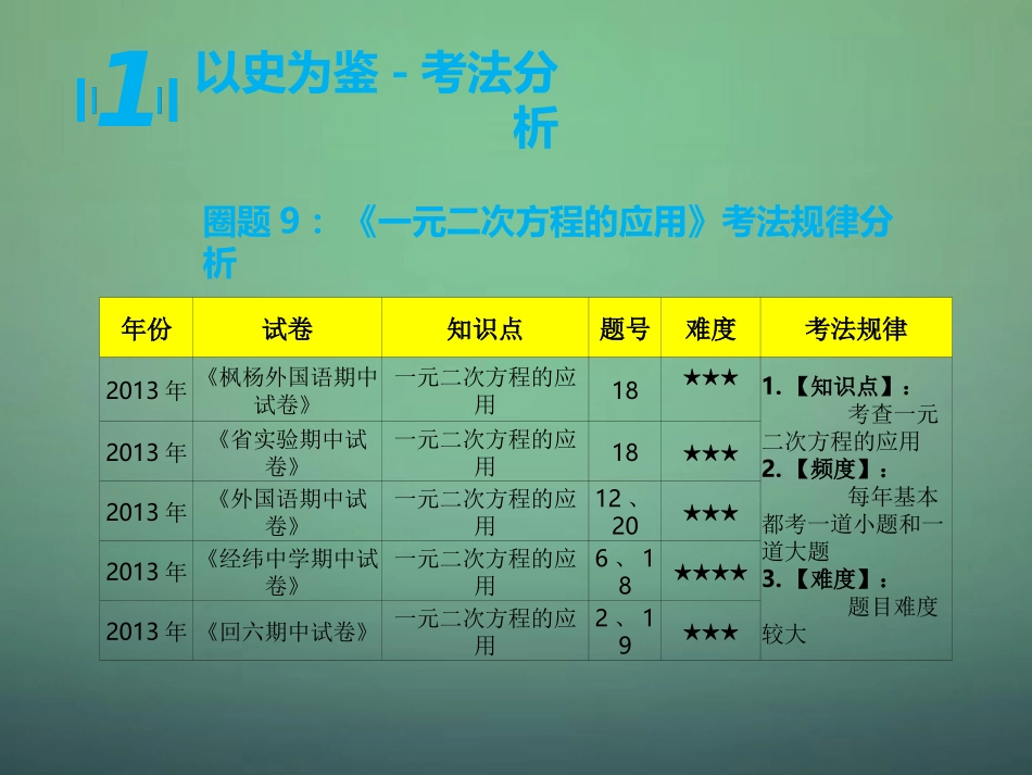 河南省郑州市中原区学大教育培训学校九年级数学上学期期中圈题9一元二次方程的应用课件北师大版_第3页