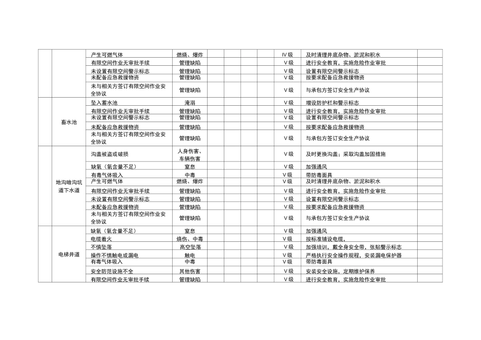 有限空间风险辨识_第2页