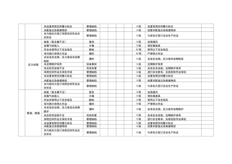 有限空间风险辨识_第3页