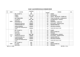 有限空间风险辨识