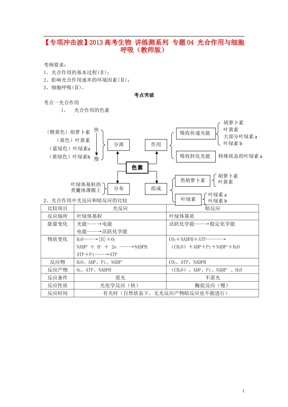 【专项冲击波】2013高考生物 讲练测系列 专题04 光合作用与细胞呼吸（教师版）_第1页