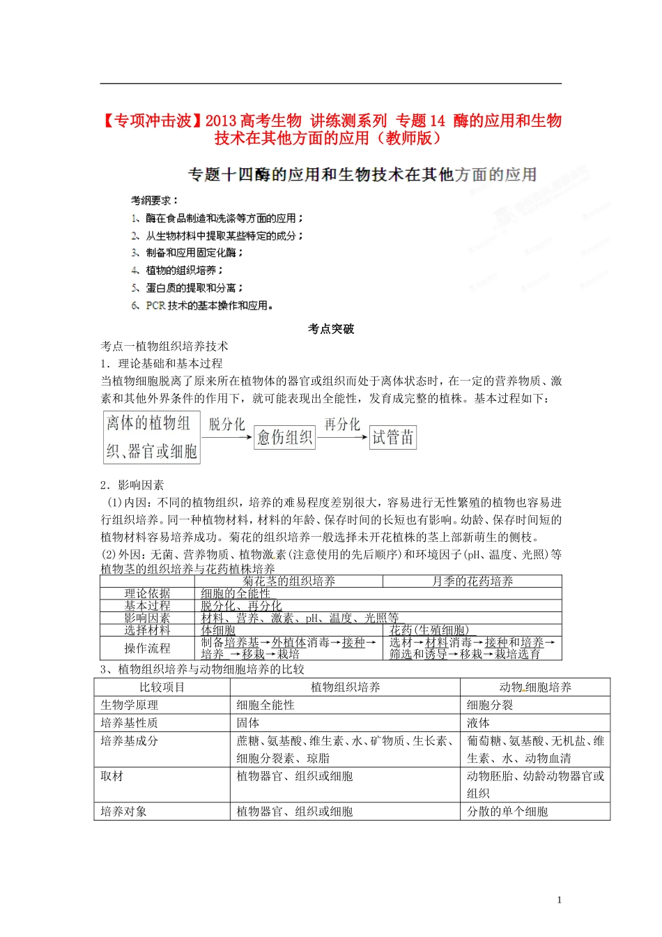 【专项冲击波】2013高考生物 讲练测系列 专题14 酶的应用和生物技术在其他方面的应用（教师版）_第1页