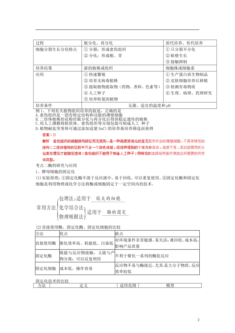 【专项冲击波】2013高考生物 讲练测系列 专题14 酶的应用和生物技术在其他方面的应用（教师版）_第2页