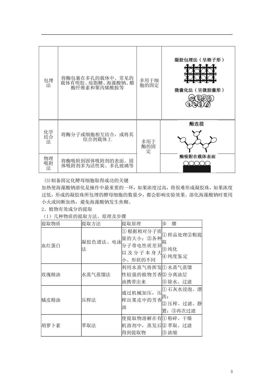 【专项冲击波】2013高考生物 讲练测系列 专题14 酶的应用和生物技术在其他方面的应用（教师版）_第3页