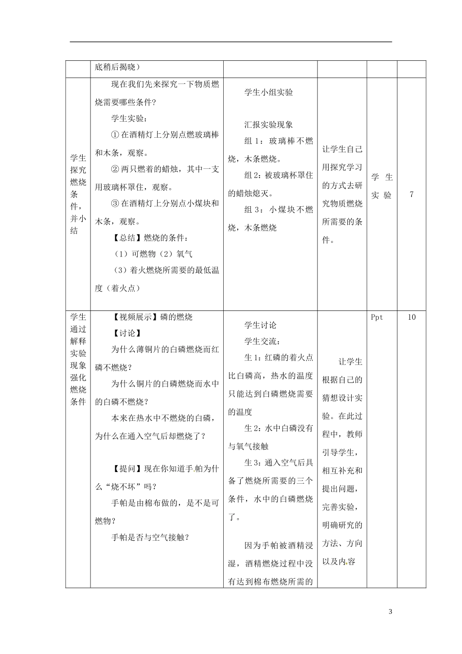北京市和平北路学校中考化学燃烧和灭火复习教案_第3页